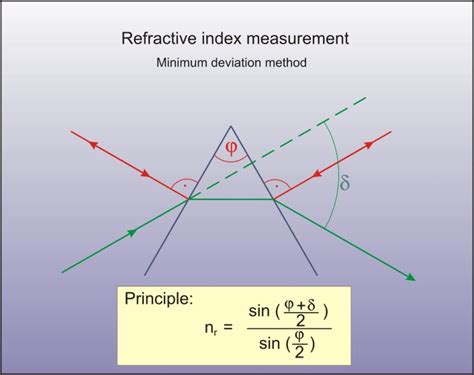 how to read a refractometer refractive index|refractive index measurement instrument.